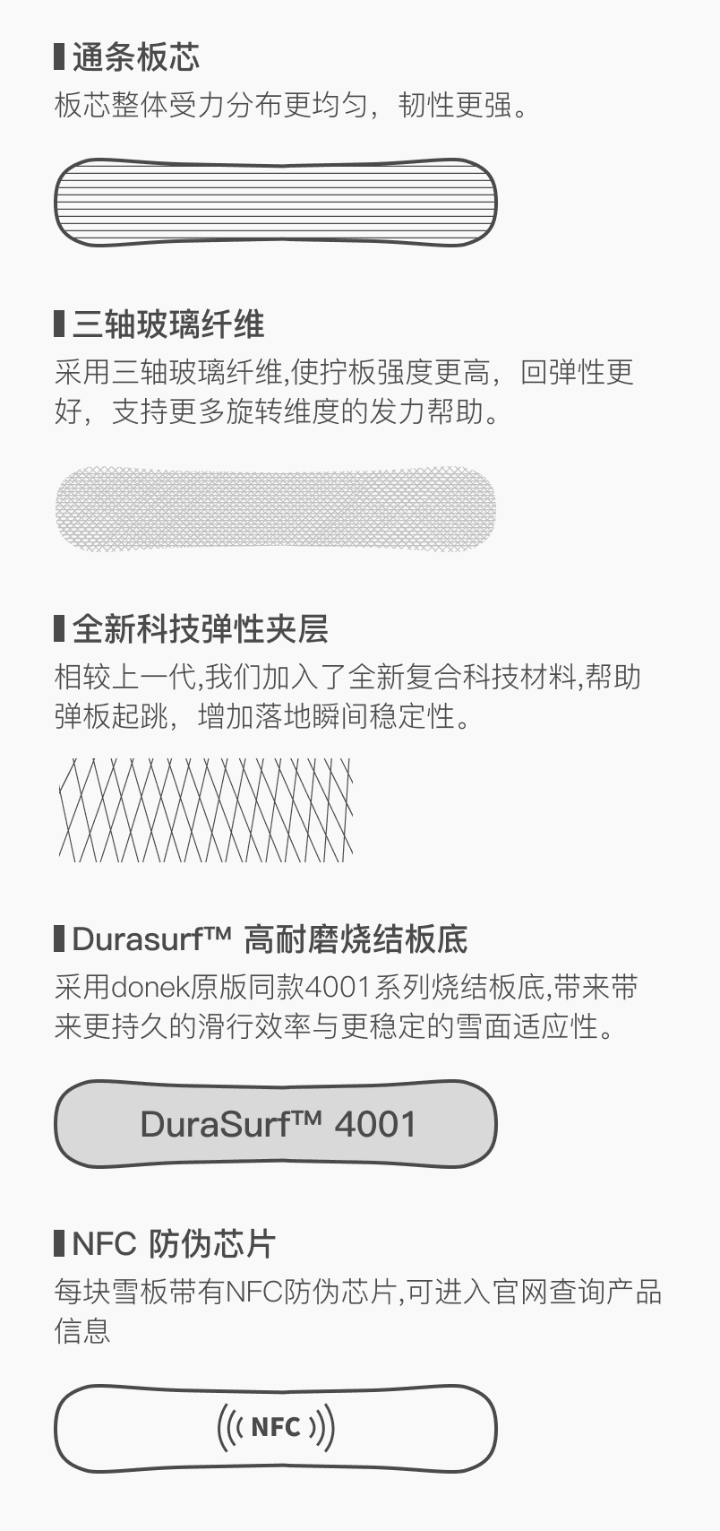 产品技术图